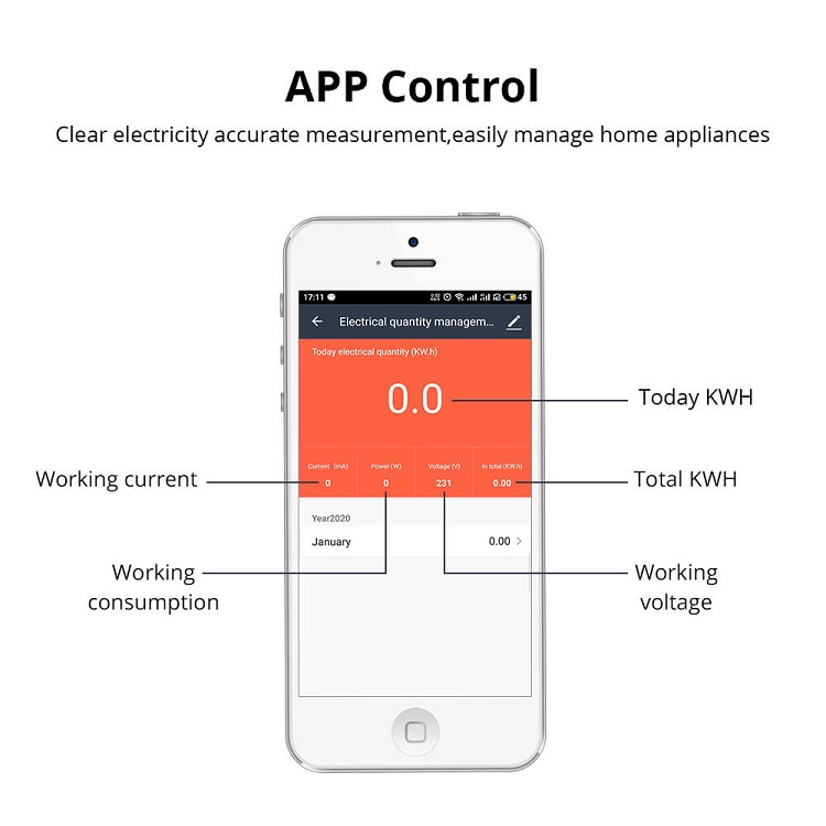 Digital Electric Energy Meter