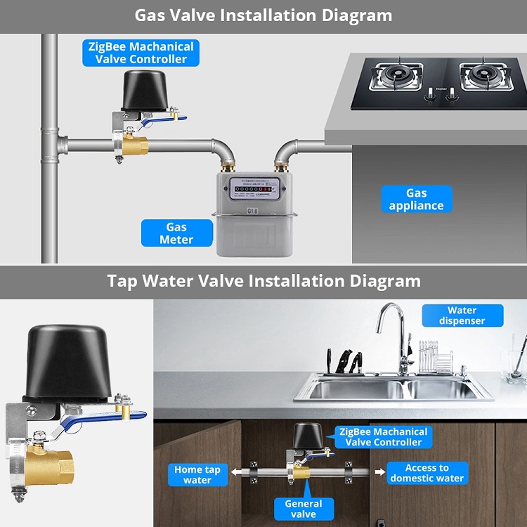 Automatic Gas Valve/Smart WiFi Water Shut Off Zigbee